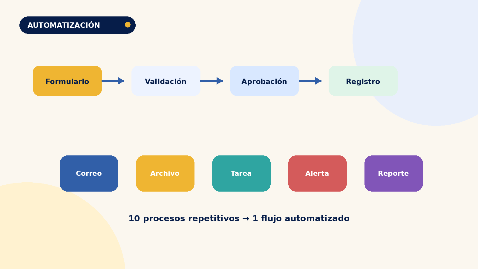 10 procesos administrativos que puedes automatizar con Power Automate