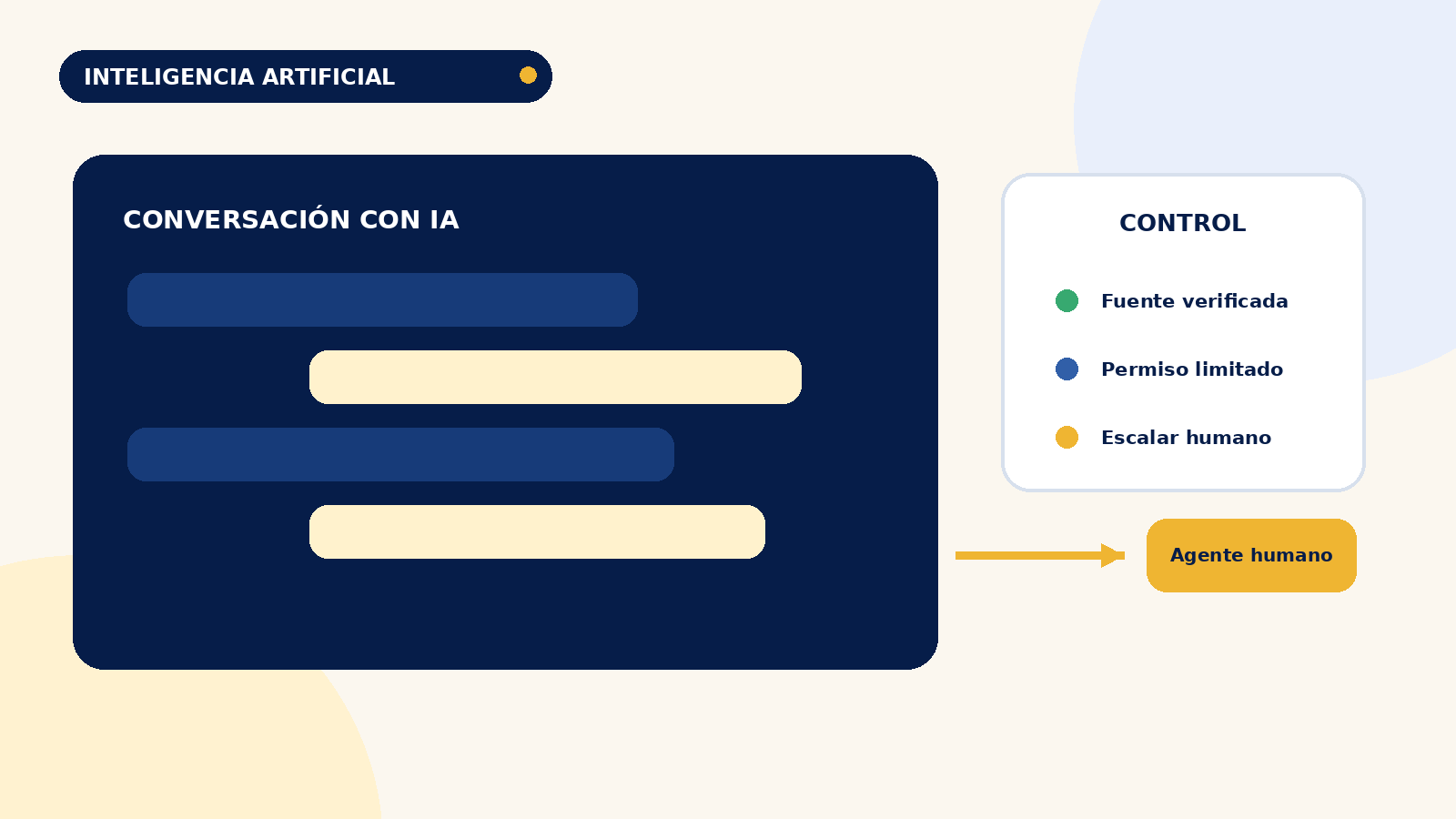 Cómo usar un agente de IA para responder clientes sin perder el control