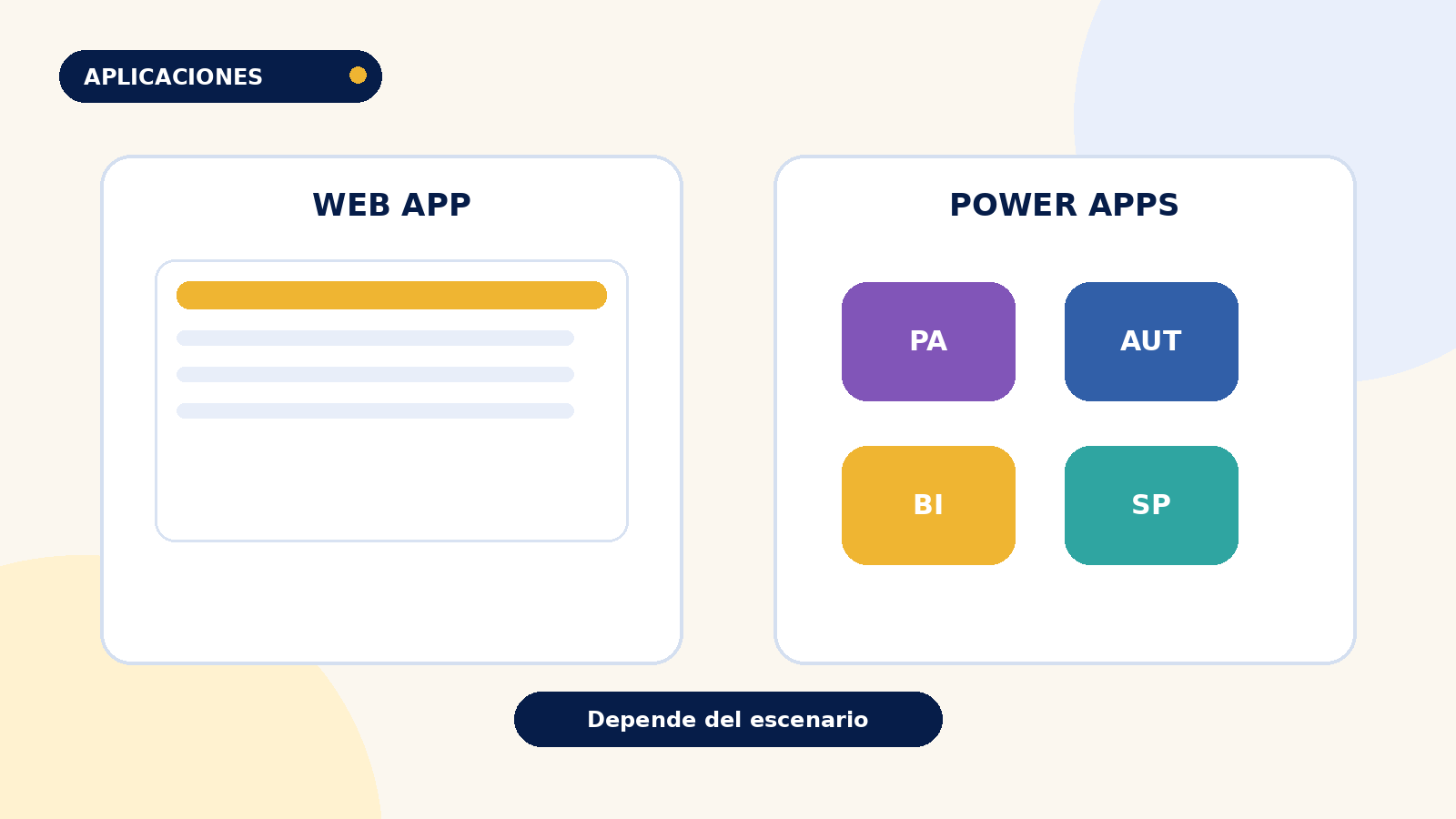 Aplicación web vs. Power Apps: ¿cuál conviene para tu empresa?
