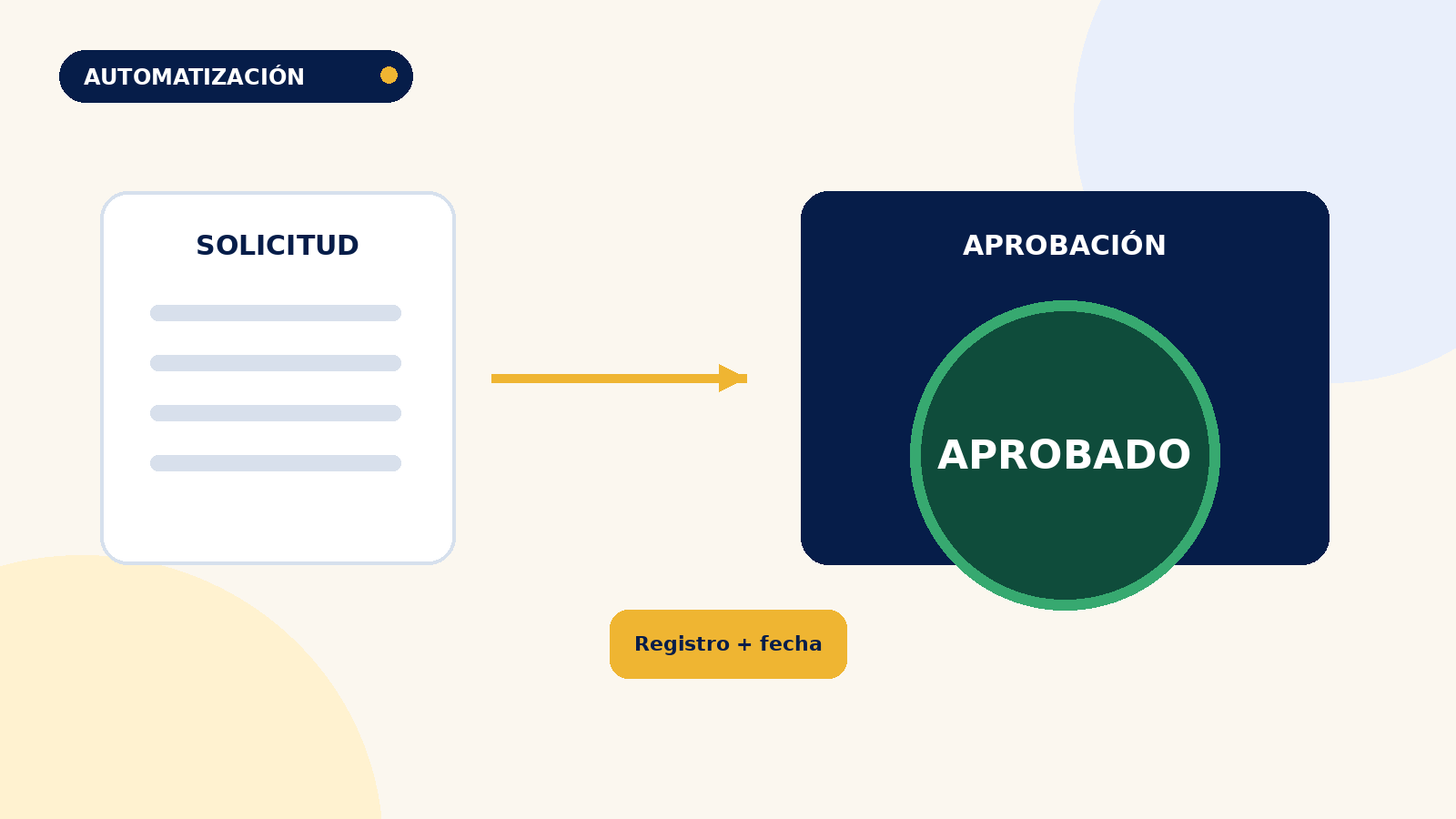 Cómo funcionan las aprobaciones automáticas en Microsoft 365