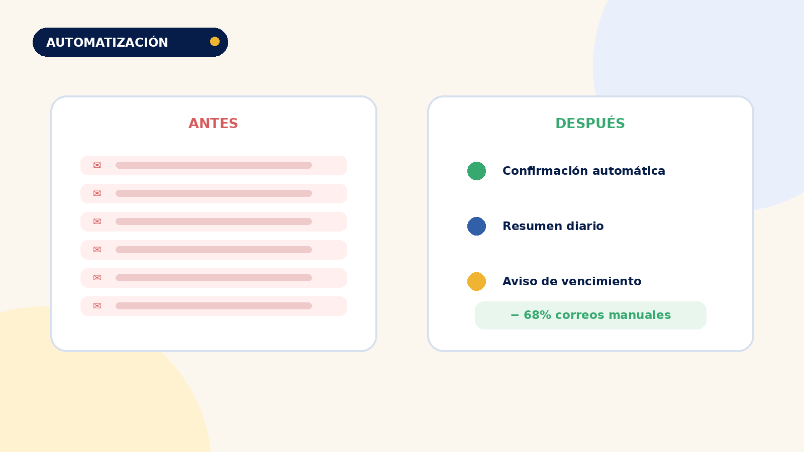 5 automatizaciones que eliminan correos manuales