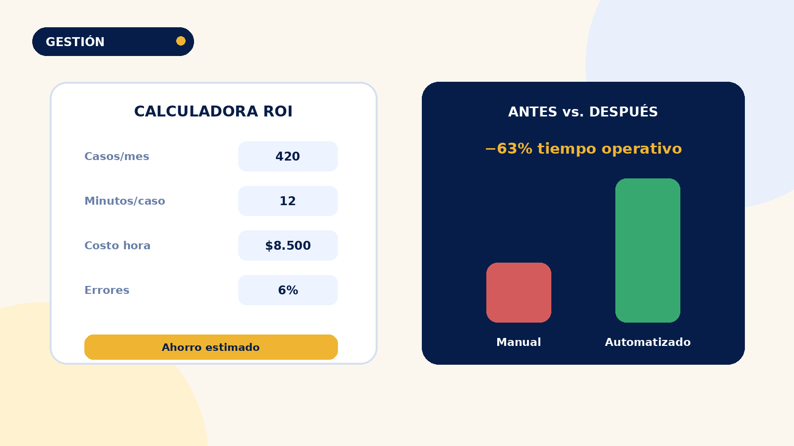 Cómo calcular si vale la pena automatizar un proceso de tu empresa