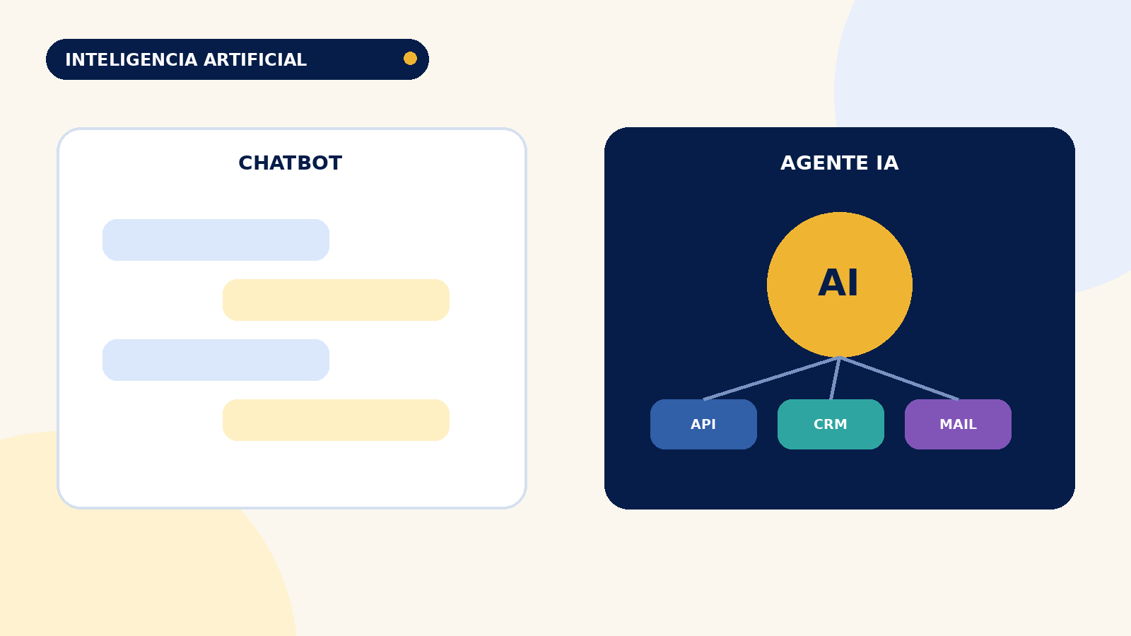 Chatbot vs. agente de IA: ¿cuál es la diferencia?