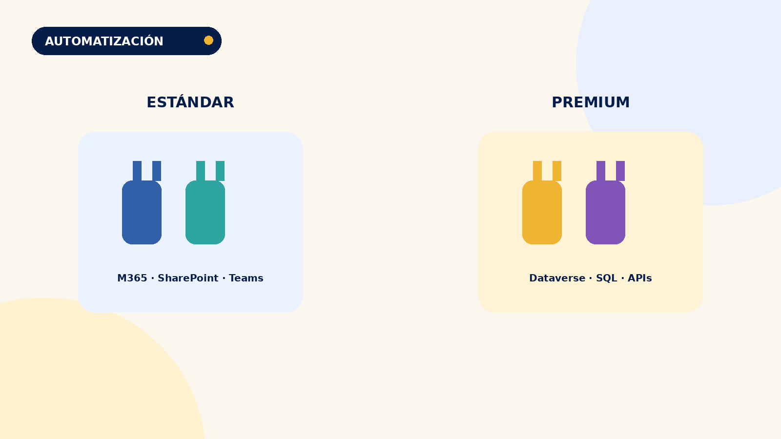 Conectores estándar vs. premium en Power Platform: qué cambia realmente