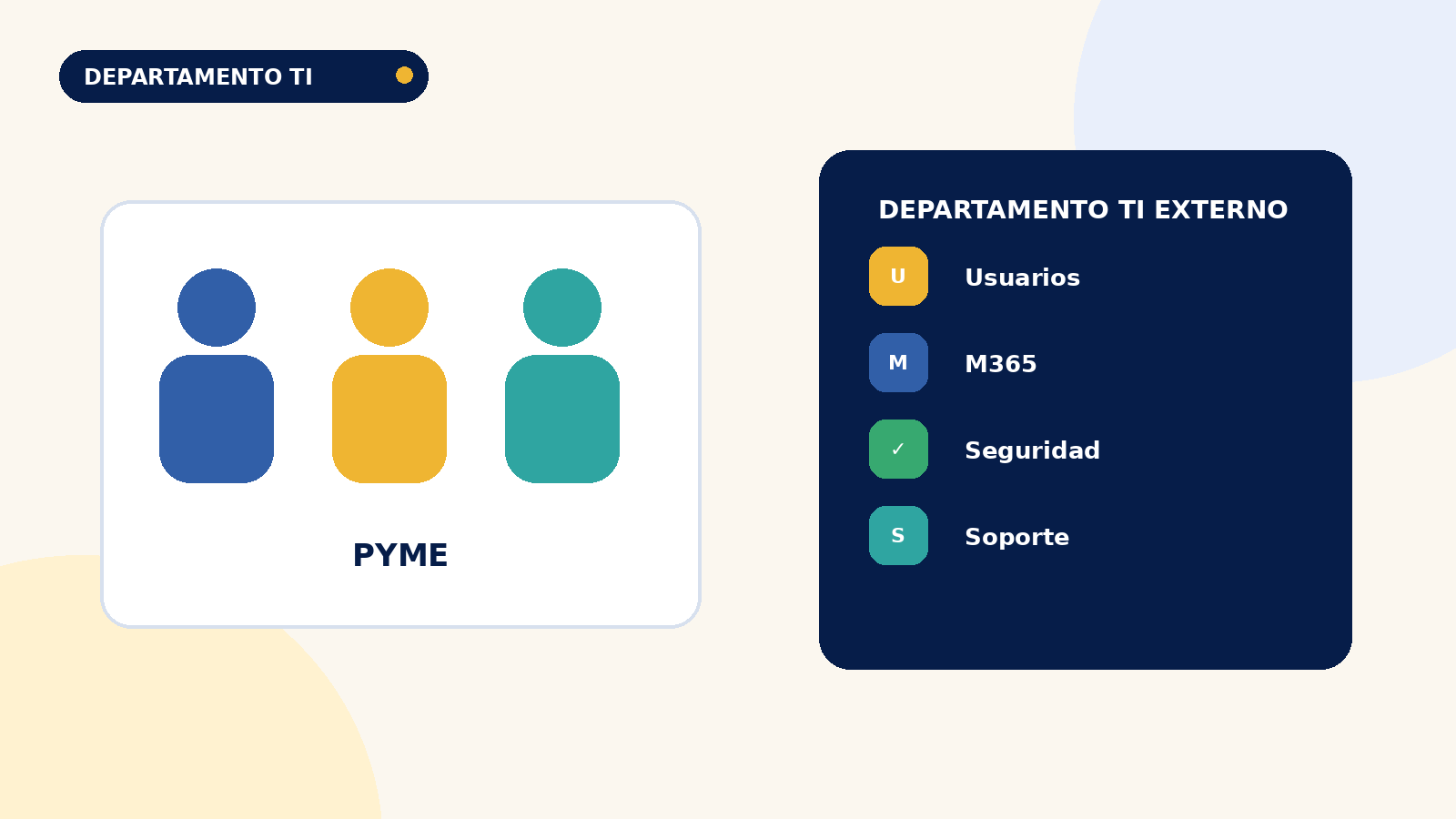 ¿Cuándo conviene externalizar el Departamento TI de una pyme?