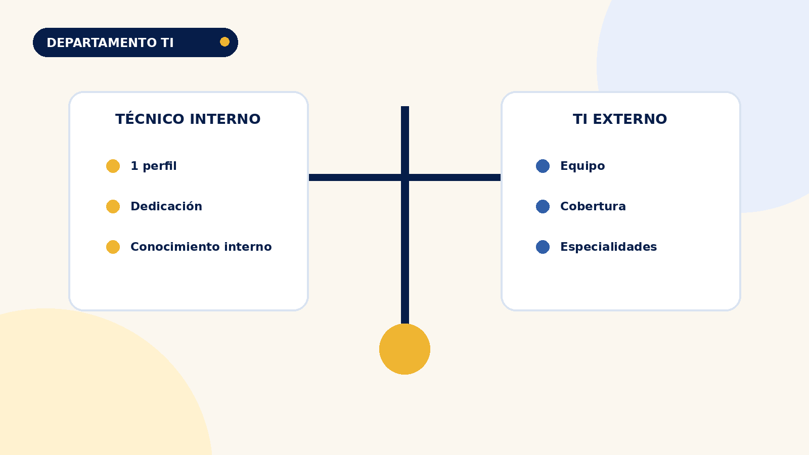 Departamento TI externo vs. técnico interno: cómo comparar