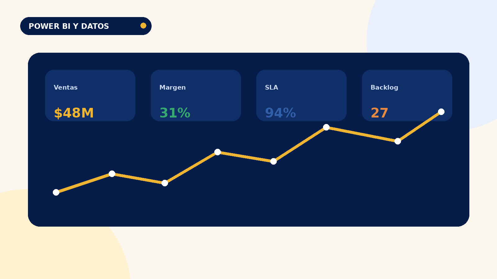 Qué KPIs debería mostrar un dashboard de gestión