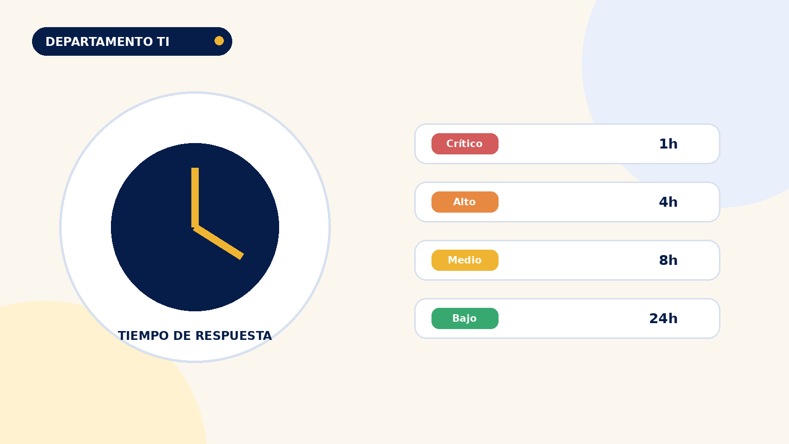 Qué es un SLA de soporte TI y qué debería exigir una empresa