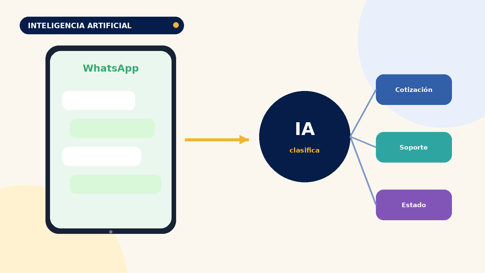 WhatsApp con IA para empresas: qué se puede automatizar realmente